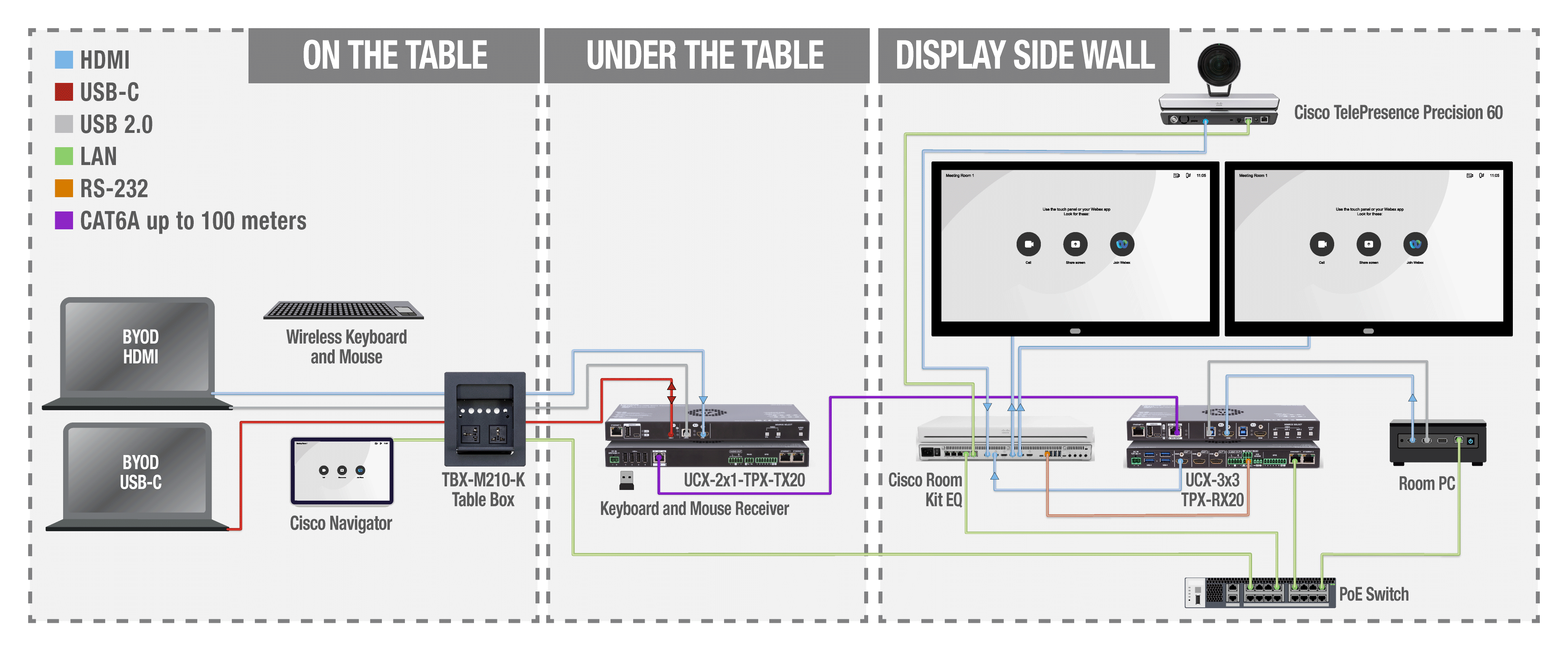 UCX-3x3-TPX-RX20 | HDMI 2.0 & USB-C Switcher Receiver